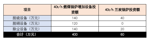 项目.png