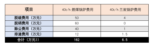 项目1.png
