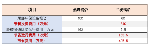 项目2.png