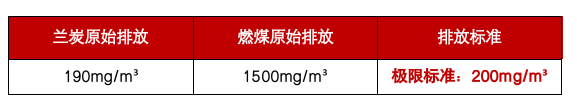 兰炭原始排放 (1).png