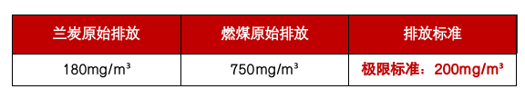 兰炭原始排放 (2).png