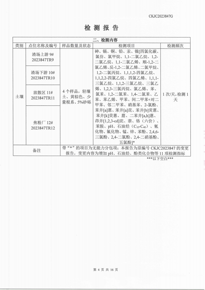 2023847g内蒙古正能化工集团有限公司委托土壤检测报告_4.png