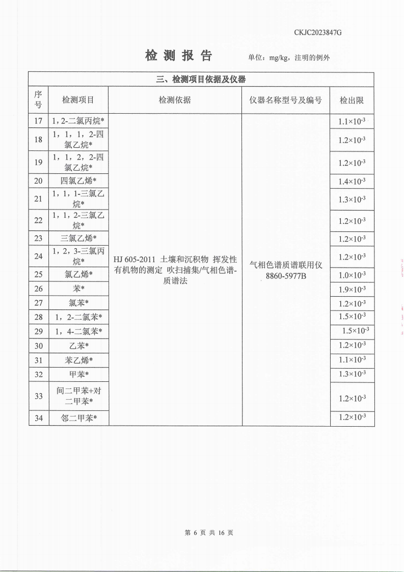 2023847g内蒙古正能化工集团有限公司委托土壤检测报告_6.png