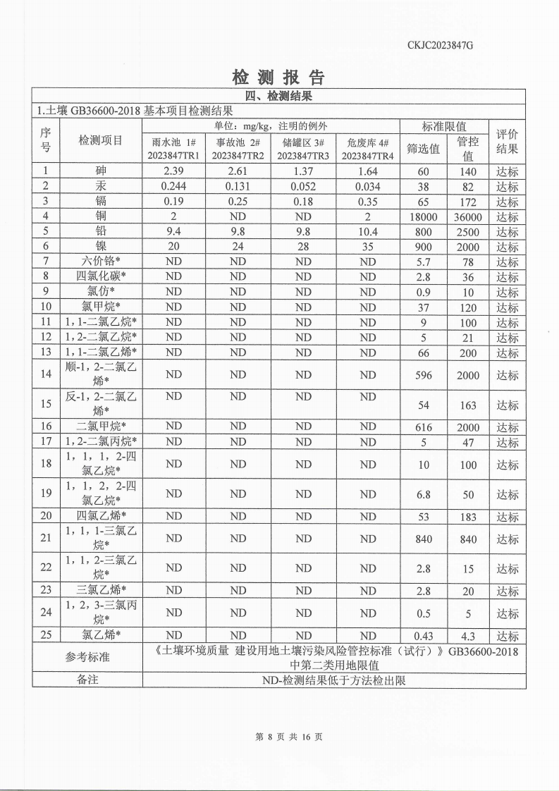 2023847g内蒙古正能化工集团有限公司委托土壤检测报告_8.png