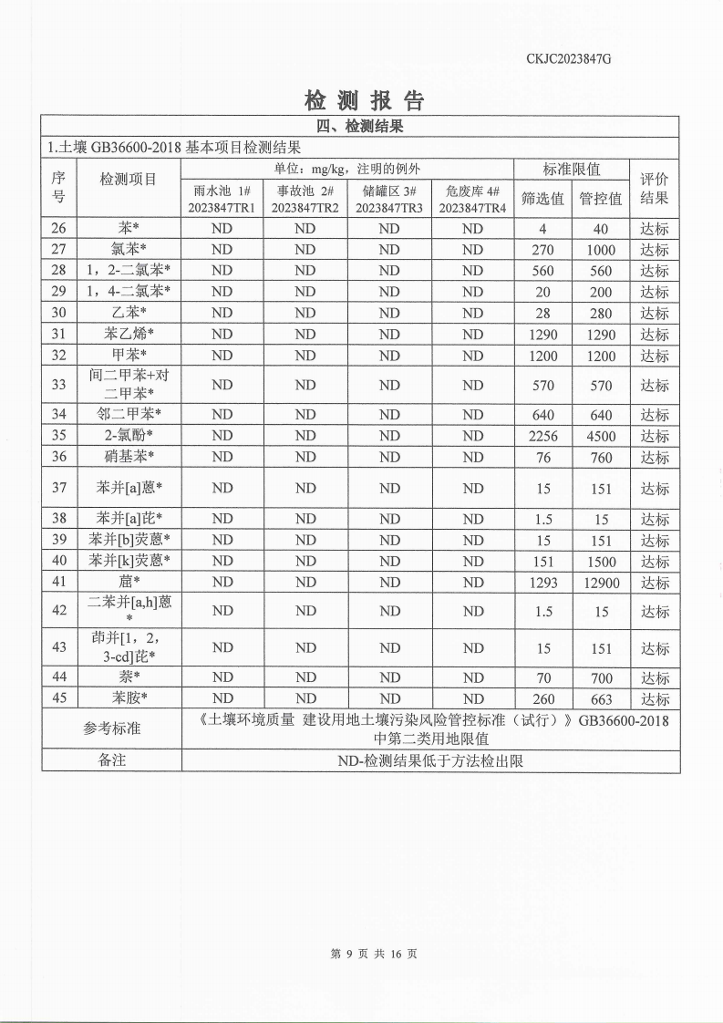 2023847g内蒙古正能化工集团有限公司委托土壤检测报告_9.png