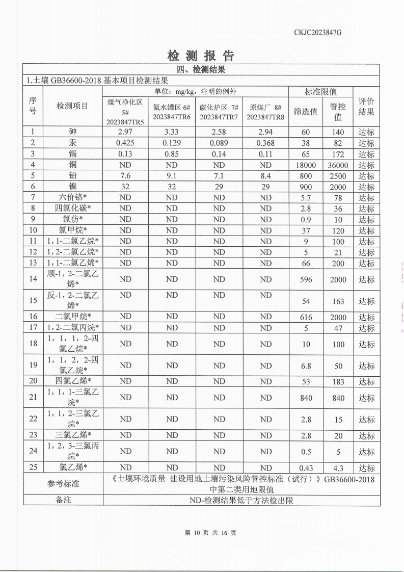 2023847g内蒙古正能化工集团有限公司委托土壤检测报告_10.png