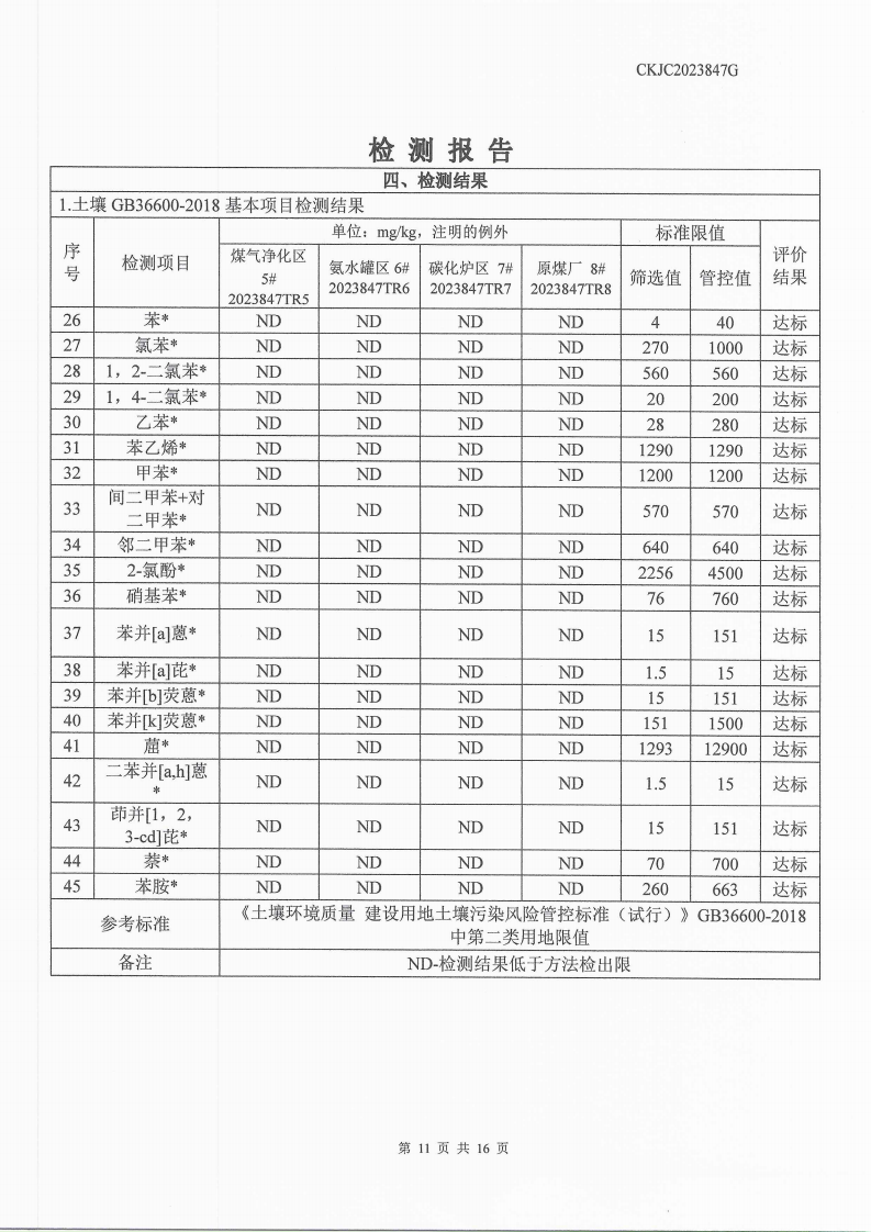 2023847g内蒙古正能化工集团有限公司委托土壤检测报告_11.png
