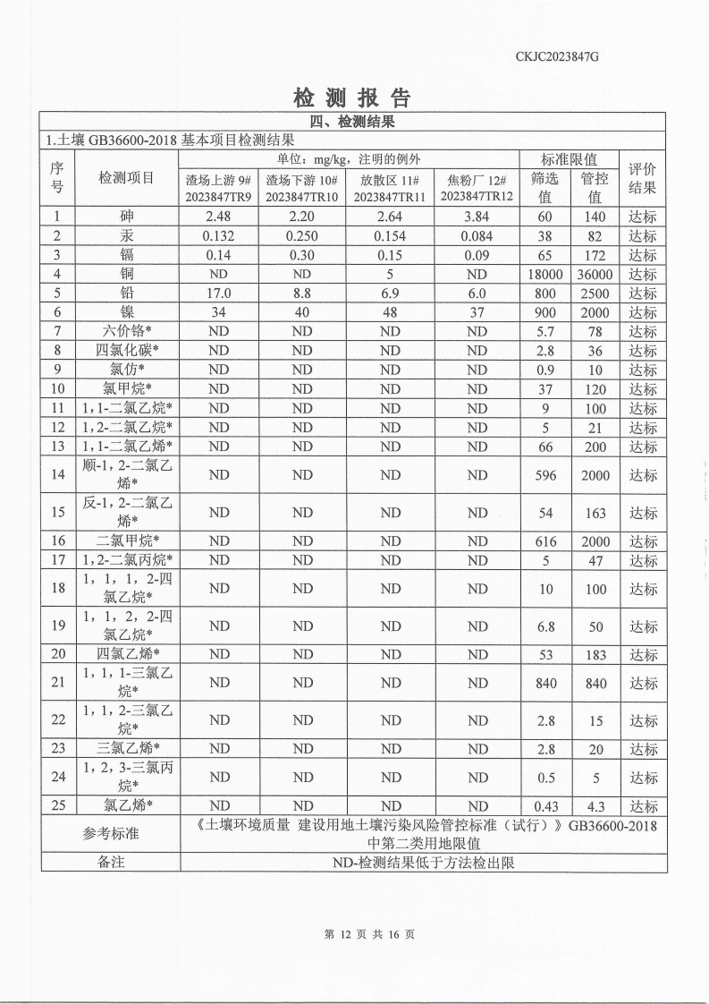 2023847g内蒙古正能化工集团有限公司委托土壤检测报告_12.png