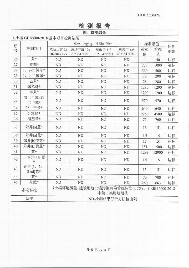 2023847g内蒙古正能化工集团有限公司委托土壤检测报告_13.png
