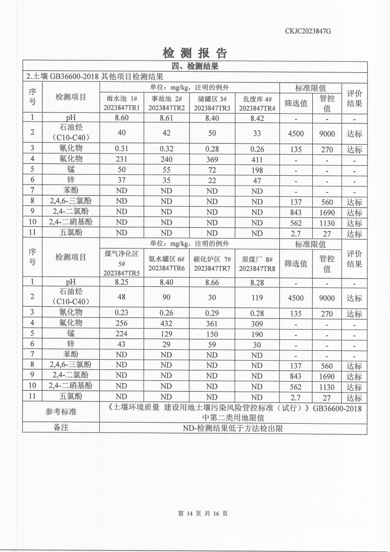 2023847g内蒙古正能化工集团有限公司委托土壤检测报告_14.png