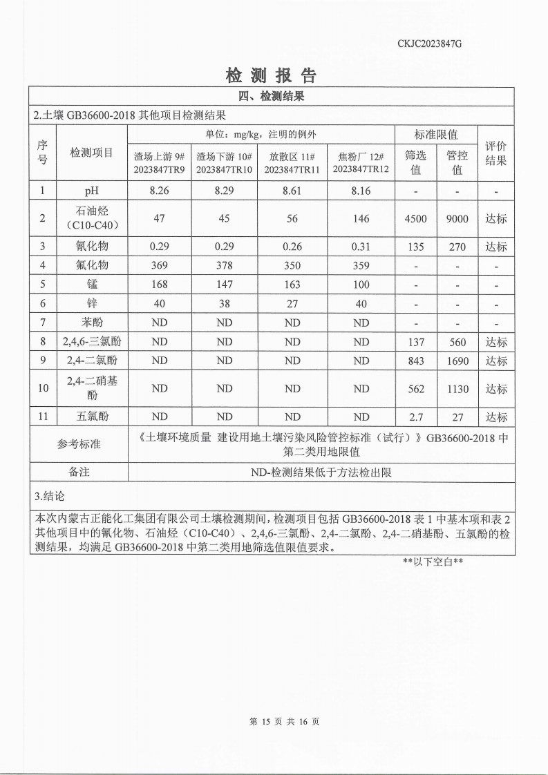 2023847g内蒙古正能化工集团有限公司委托土壤检测报告_15.png