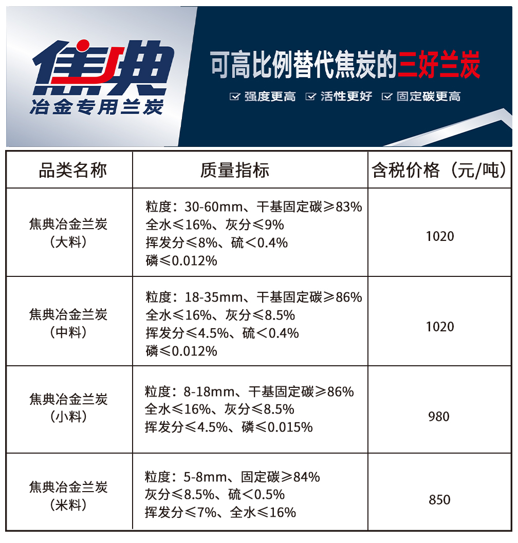 焦典兰炭不带低磷版.jpg