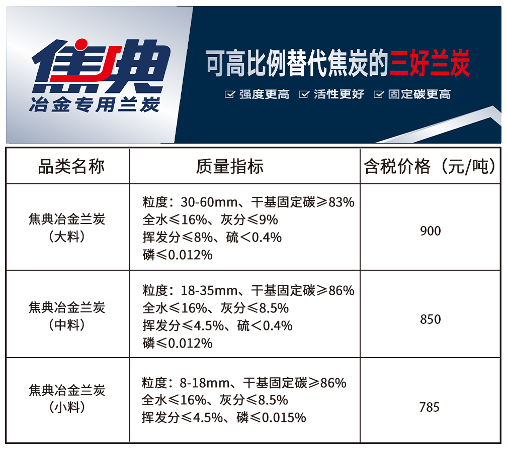 焦典兰炭不带低磷版.jpg