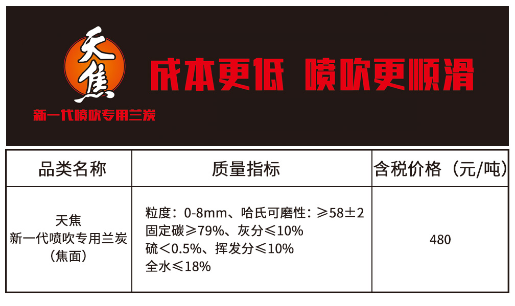 天焦兰炭3.26.jpg